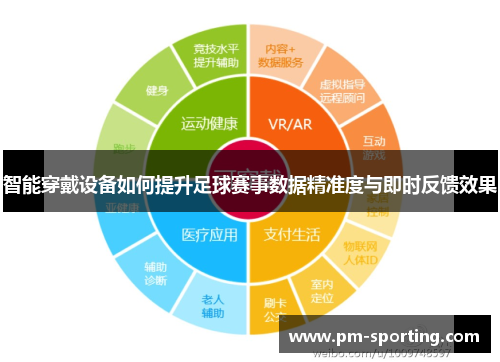 智能穿戴设备如何提升足球赛事数据精准度与即时反馈效果